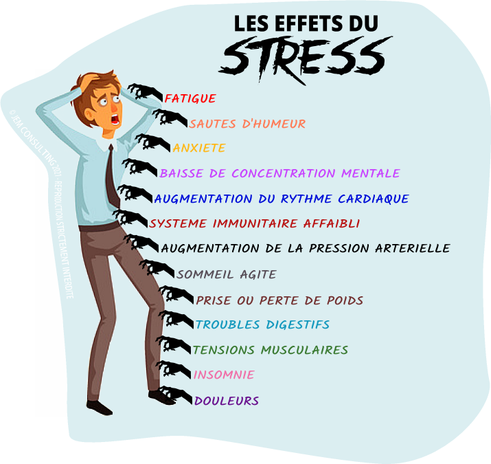 Les effets désastreux du stress