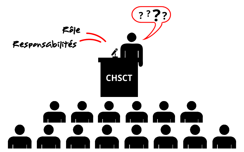Questions sur le CHSCT