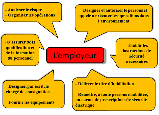 Habilitation électrique B0 H0 Bf Hf Par Jem Consulting 4131