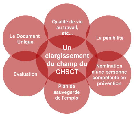 Formation Membres Du CSE CSSCT Par Jem Consulting Alsace