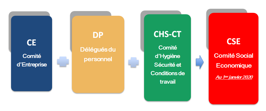 Les Consultations du CSE par Jem Consulting Alsace.