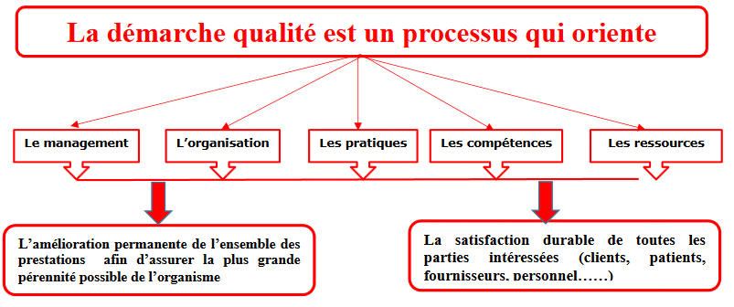 Management de la Qualité par Jem Consulting Alsace
