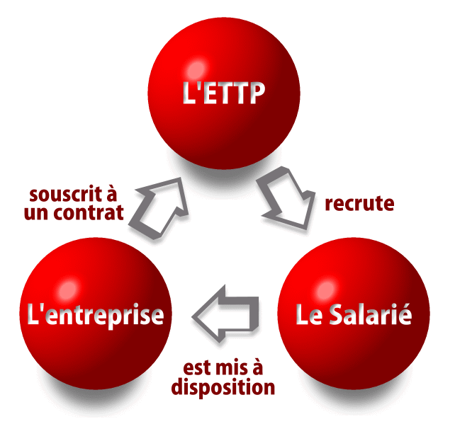 Le travail à temps partagé par Jem Consulting en Alsace