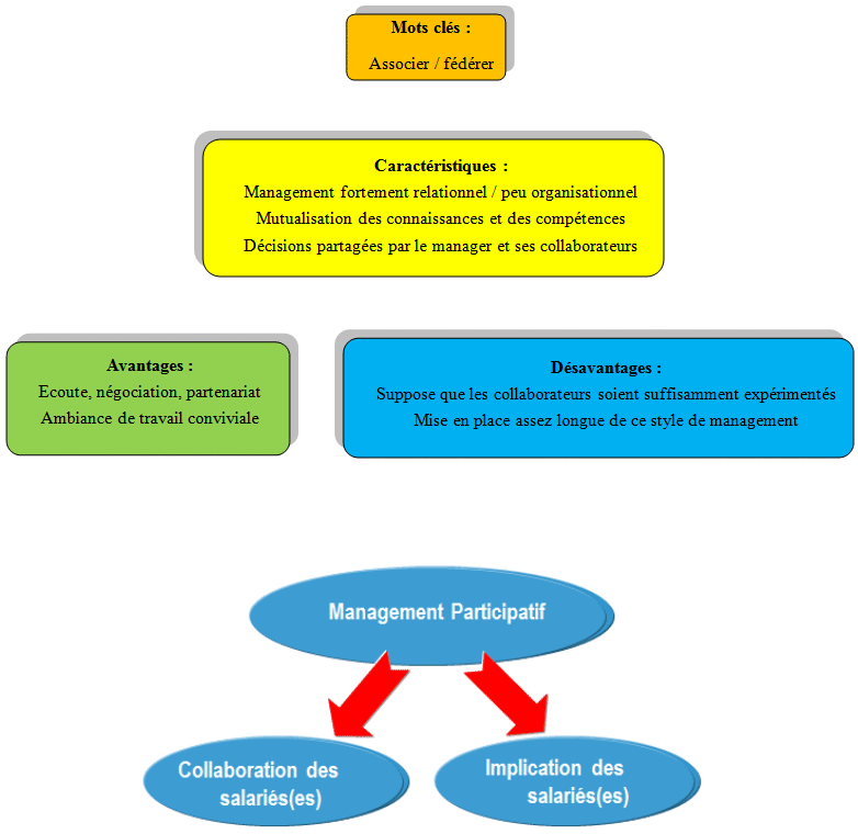 Le management participatif par Jem Consulting Alsace.