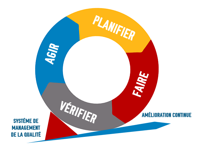 Management de la Qualité par Jem Consulting Alsace