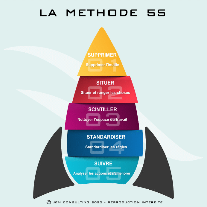 La Méthode Des Cinq Vingt Le Management Dans Tous Ses états Hot Sex Picture 5899