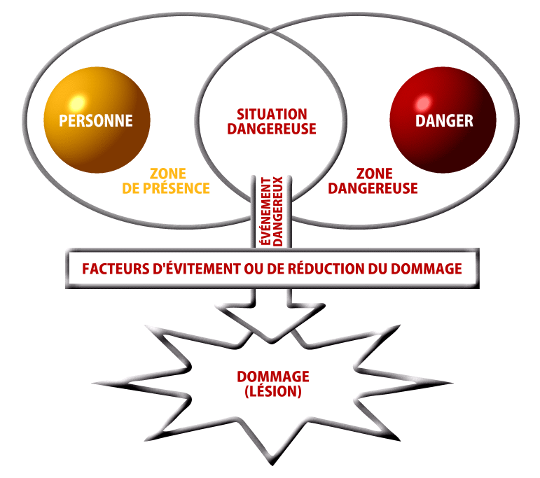 Évaluation des Risques Professionnels par Jem Consulting Alsace. Évaluation des Risques Professionnels par Jem Consulting Alsace.