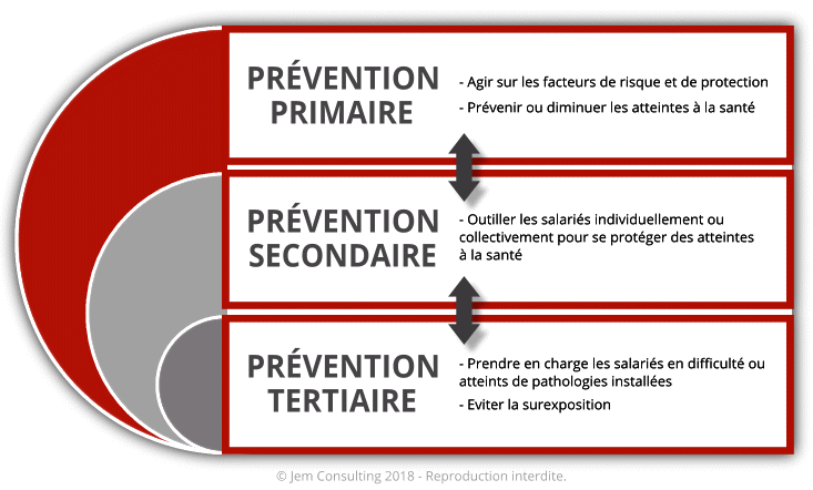 Les Rps Et La Fph Par Jem Consulting Alsace