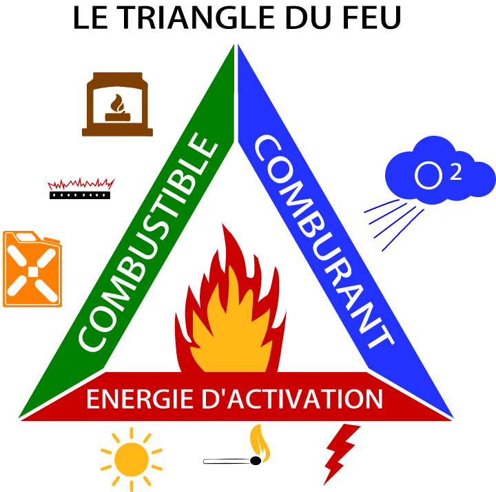 Formation Du Personnel Au Risque Incendie En Alsace Par Jem Consulting