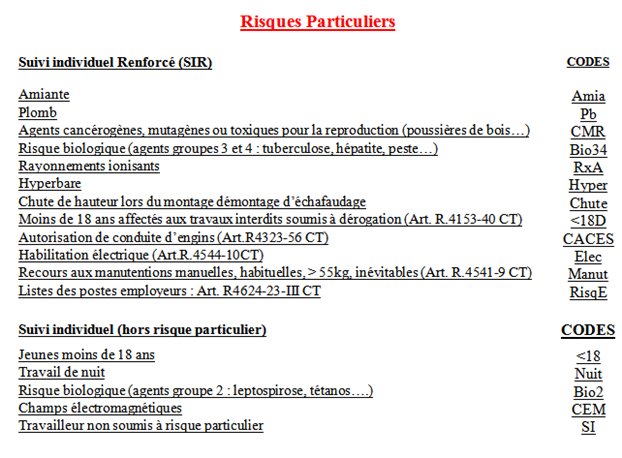 Déclaration des risques professionnels particuliers